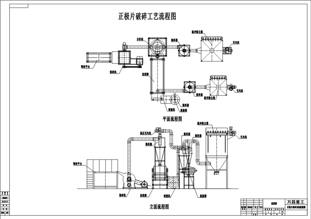 報廢正極片破碎設備立體圖.jpg 報廢正極片破碎設備立體圖.jpg