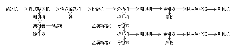 破碎回收設(shè)備流程圖.png