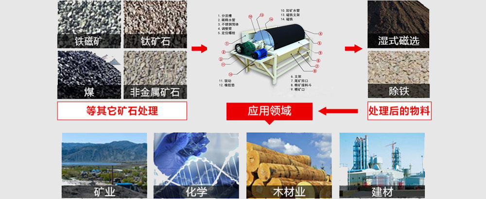 磁選機物料應用.jpg